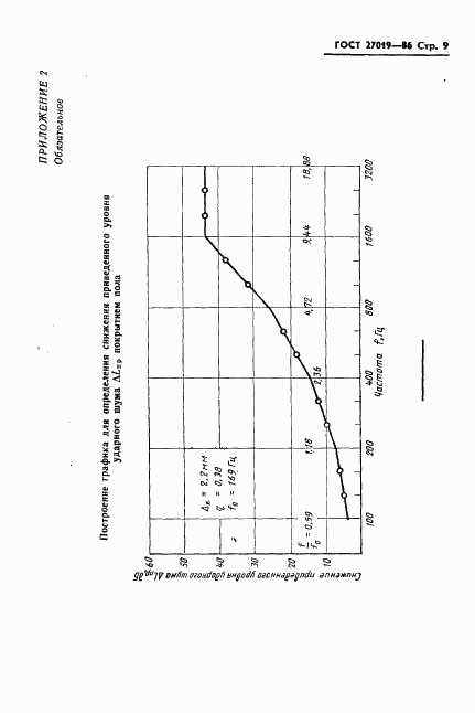 ГОСТ 27019-86, страница 11