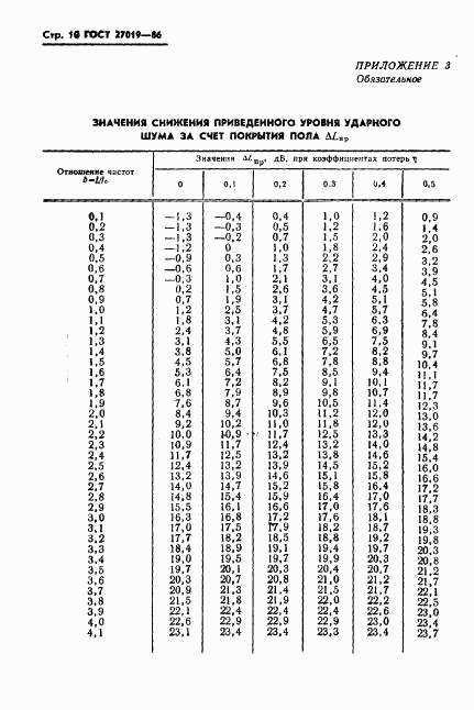 ГОСТ 27019-86, страница 12