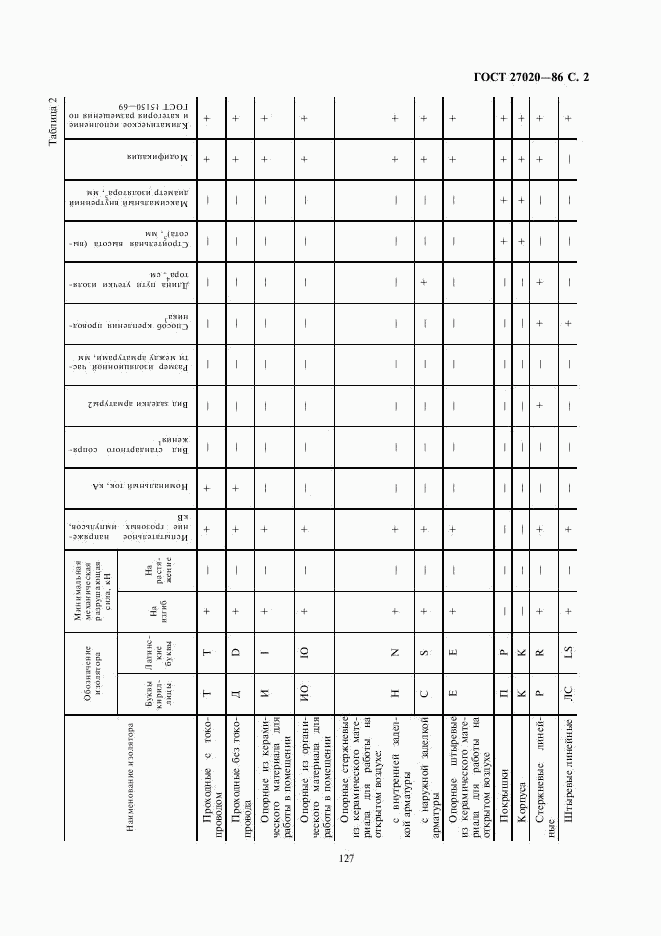 ГОСТ 27020-86, страница 2