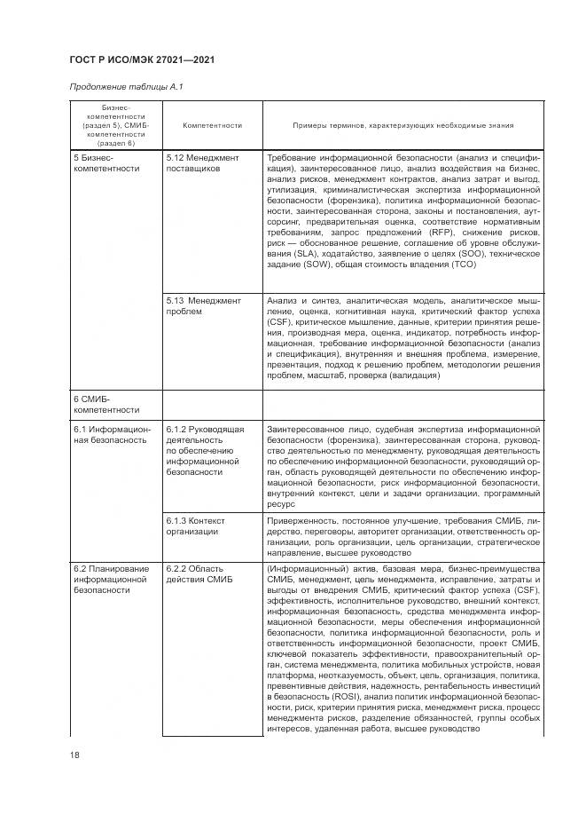 ГОСТ Р ИСО/МЭК 27021-2021, страница 22