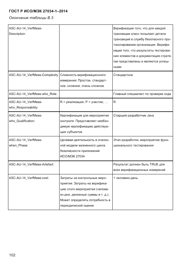 ГОСТ Р ИСО/МЭК 27034-1-2014, страница 120