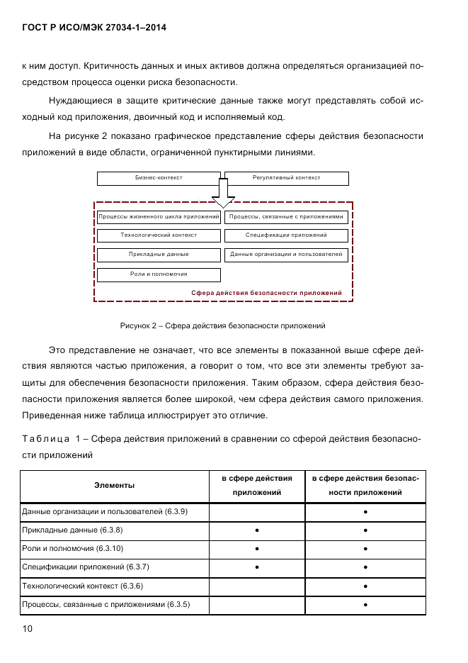 ГОСТ Р ИСО/МЭК 27034-1-2014, страница 28