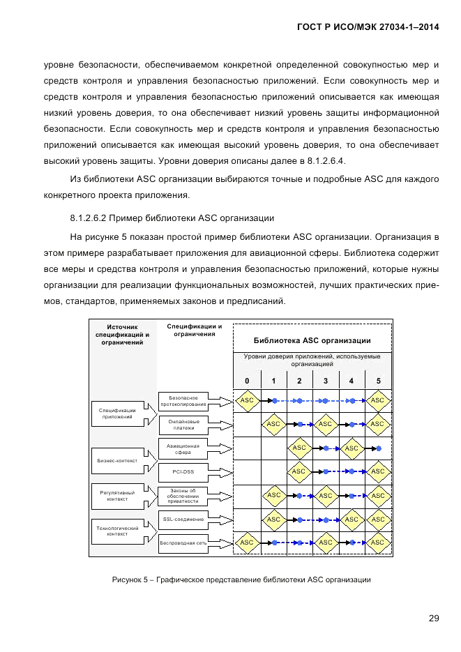 ГОСТ Р ИСО/МЭК 27034-1-2014, страница 47