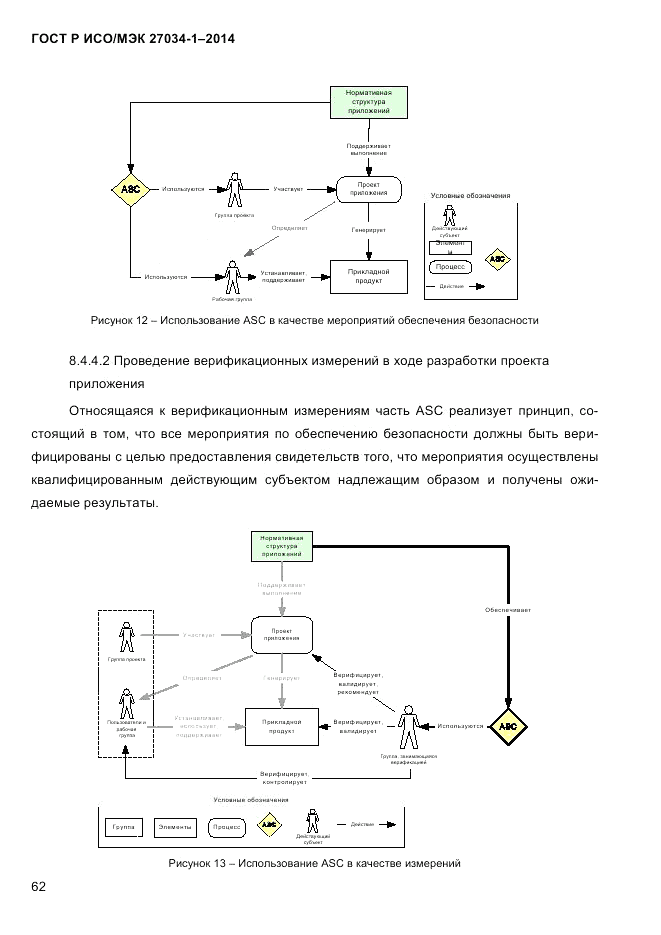 ГОСТ Р ИСО/МЭК 27034-1-2014, страница 80