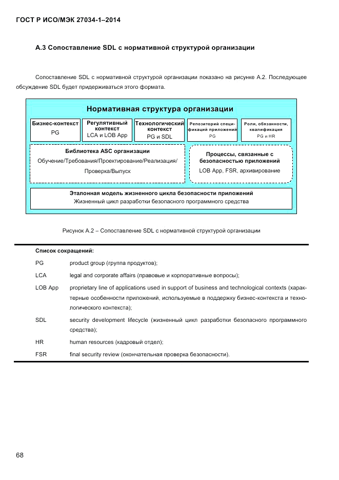 ГОСТ Р ИСО/МЭК 27034-1-2014, страница 86