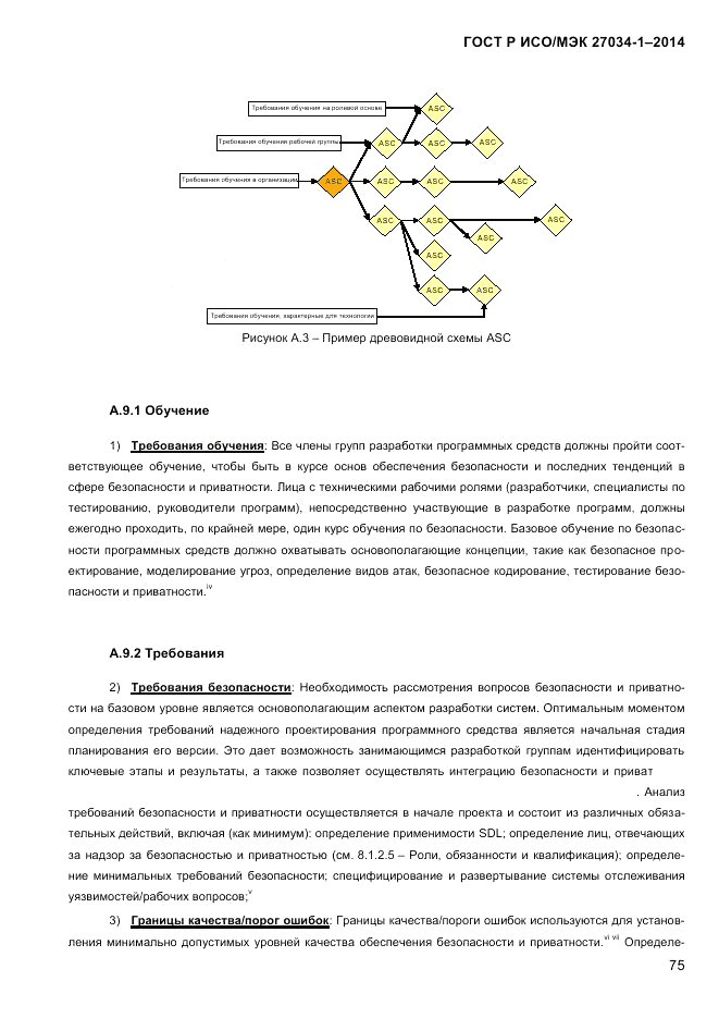 ГОСТ Р ИСО/МЭК 27034-1-2014, страница 93