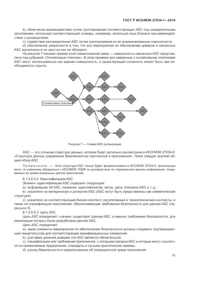 ГОСТ Р ИСО/МЭК 27034-1-2014, страница 29