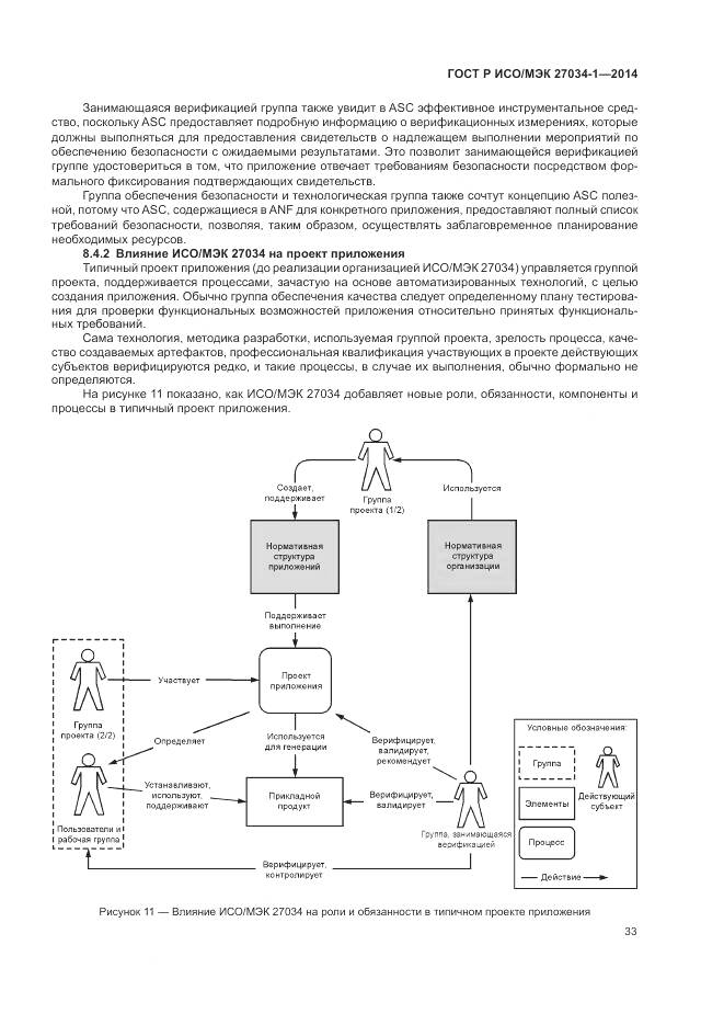 ГОСТ Р ИСО/МЭК 27034-1-2014, страница 43