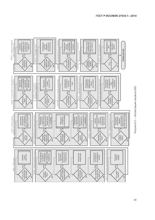 ГОСТ Р ИСО/МЭК 27034-1-2014, страница 59