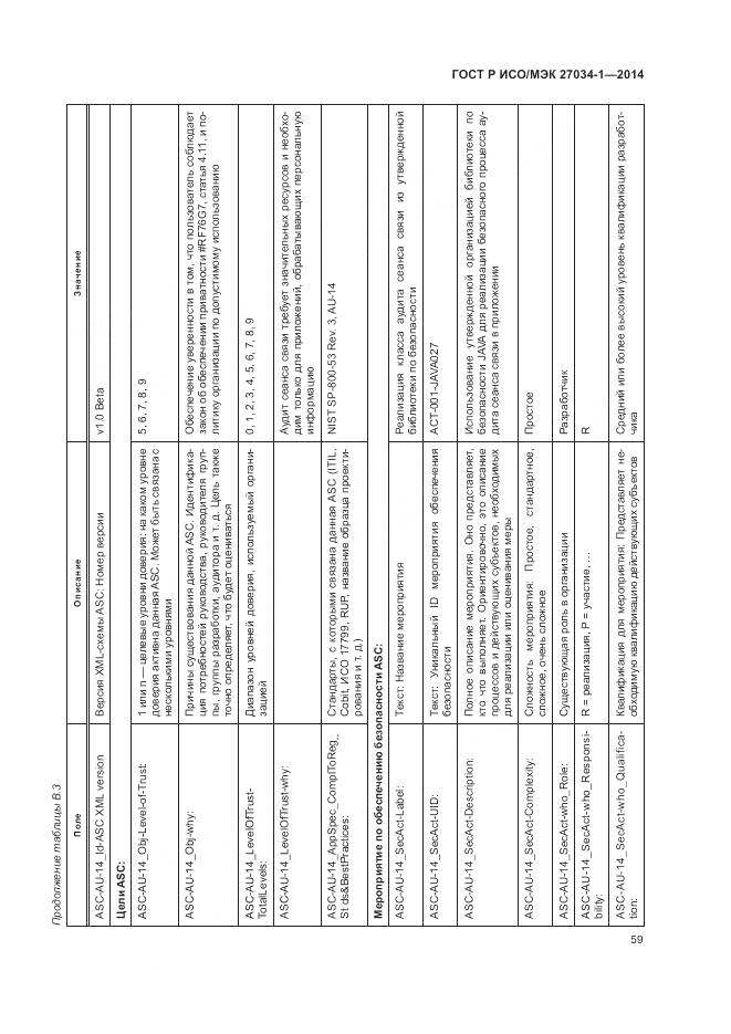 ГОСТ Р ИСО/МЭК 27034-1-2014, страница 69