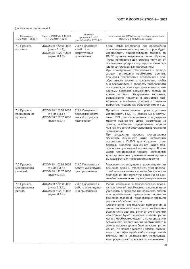 ГОСТ Р ИСО/МЭК 27034-2-2021, страница 41