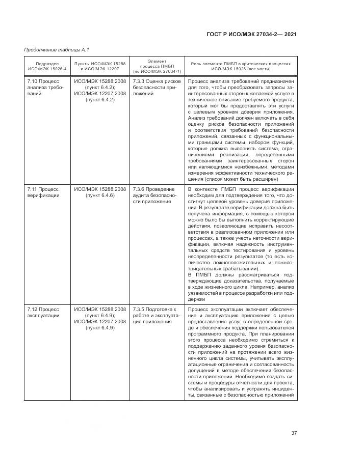 ГОСТ Р ИСО/МЭК 27034-2-2021, страница 43