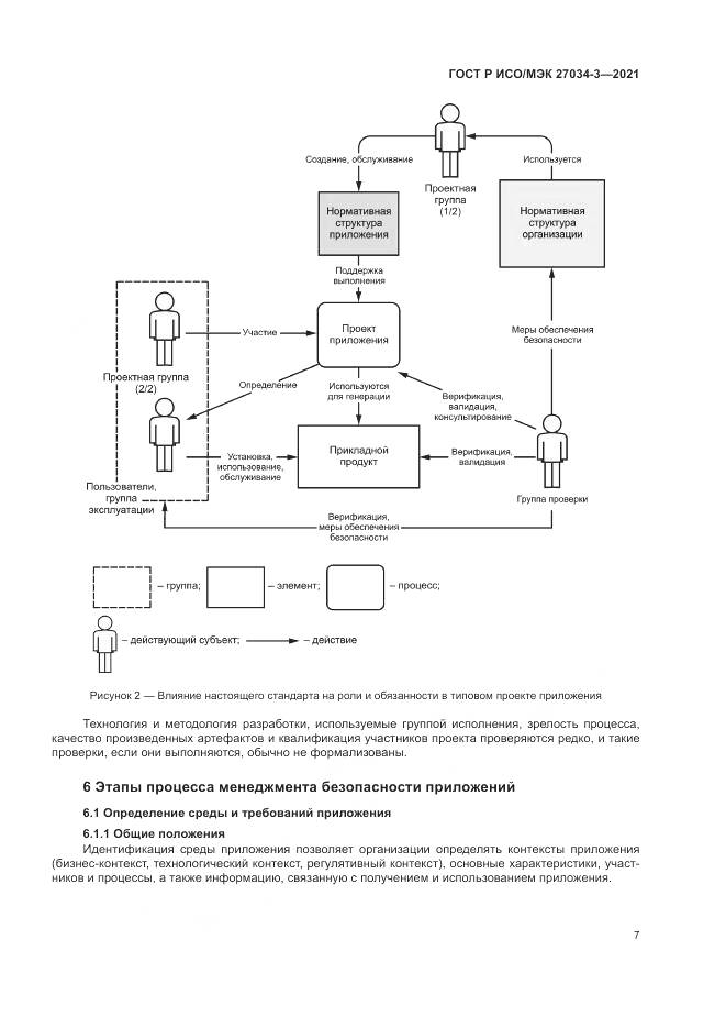 ГОСТ Р ИСО/МЭК 27034-3-2021, страница 13