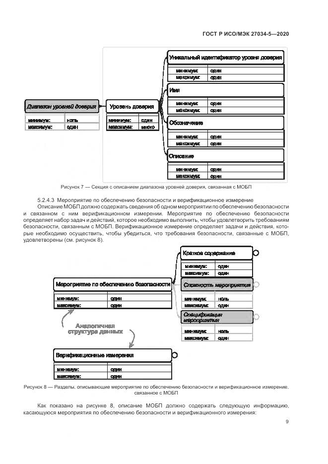ГОСТ Р ИСО/МЭК 27034-5-2020, страница 15
