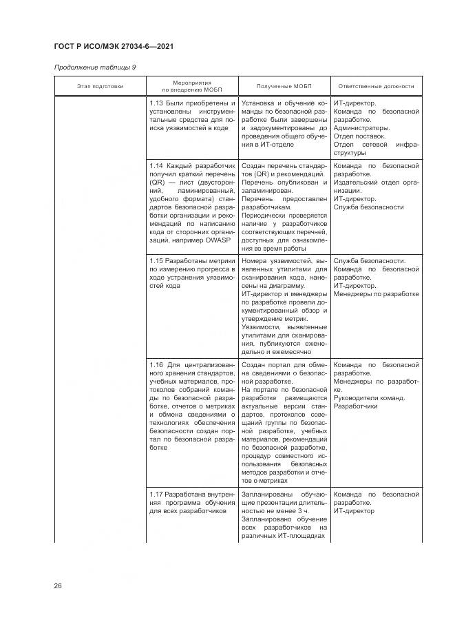 ГОСТ Р ИСО/МЭК 27034-6-2021, страница 30