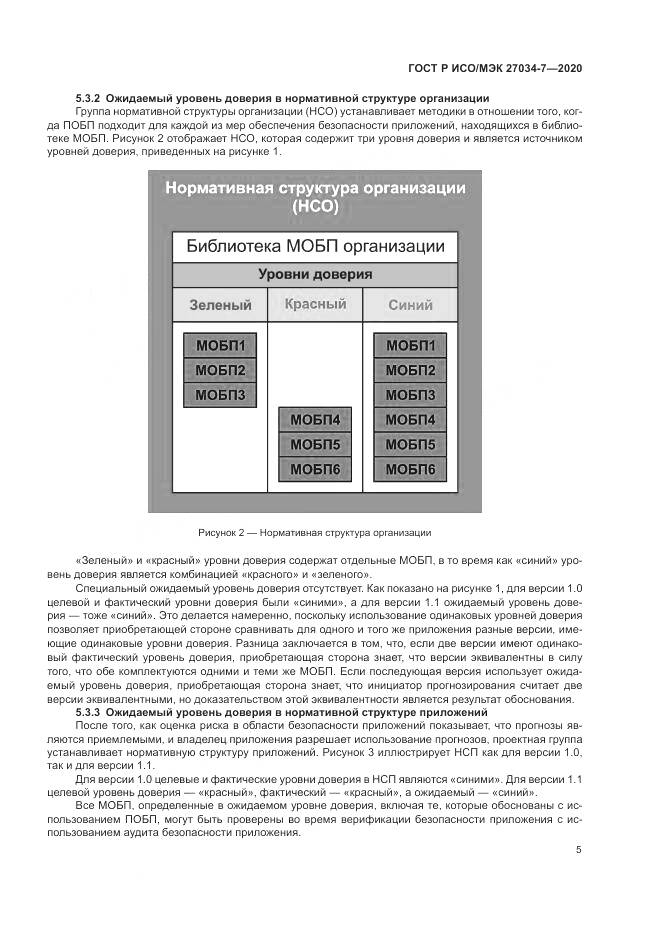 ГОСТ Р ИСО/МЭК 27034-7-2020, страница 13