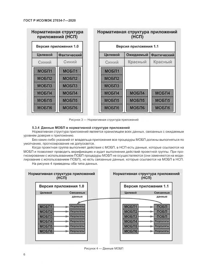 ГОСТ Р ИСО/МЭК 27034-7-2020, страница 14