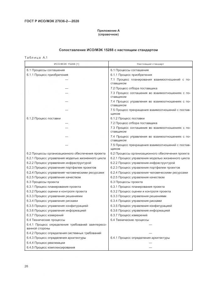 ГОСТ Р ИСО/МЭК 27036-2-2020, страница 32