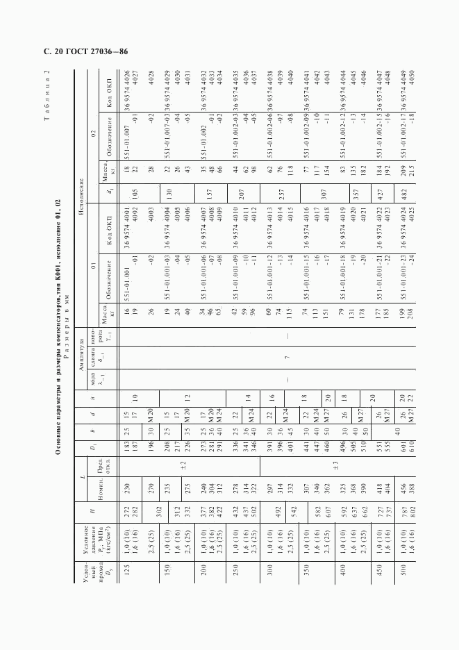 ГОСТ 27036-86, страница 21