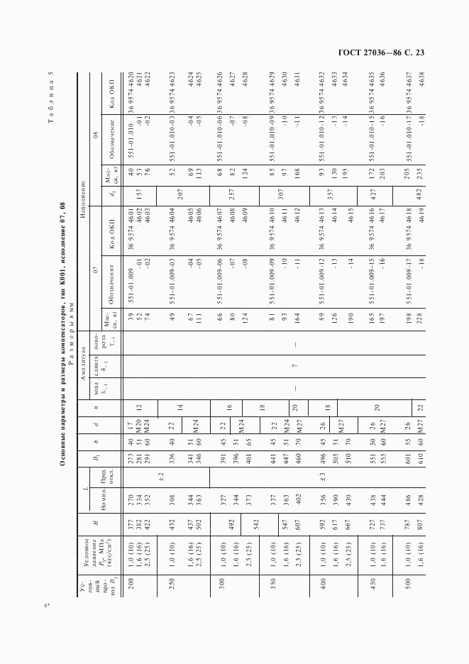 ГОСТ 27036-86, страница 24