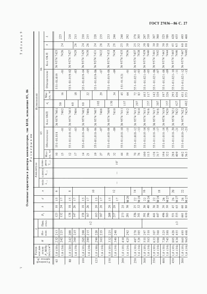 ГОСТ 27036-86, страница 28