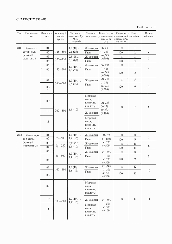 ГОСТ 27036-86, страница 3