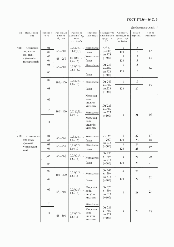 ГОСТ 27036-86, страница 4