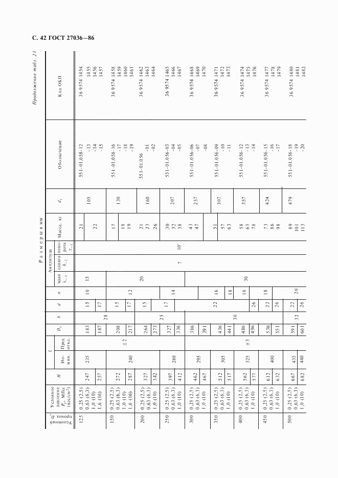 ГОСТ 27036-86, страница 43