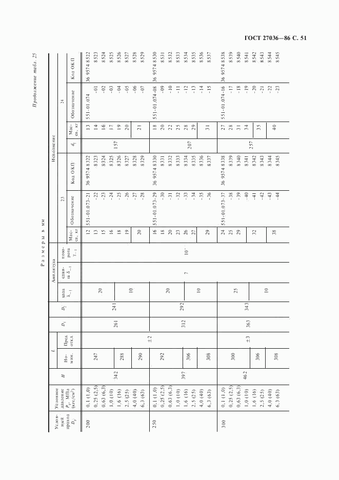 ГОСТ 27036-86, страница 52