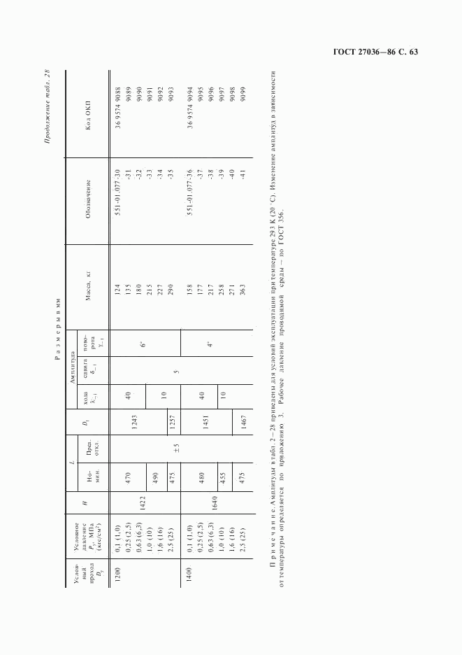 ГОСТ 27036-86, страница 64