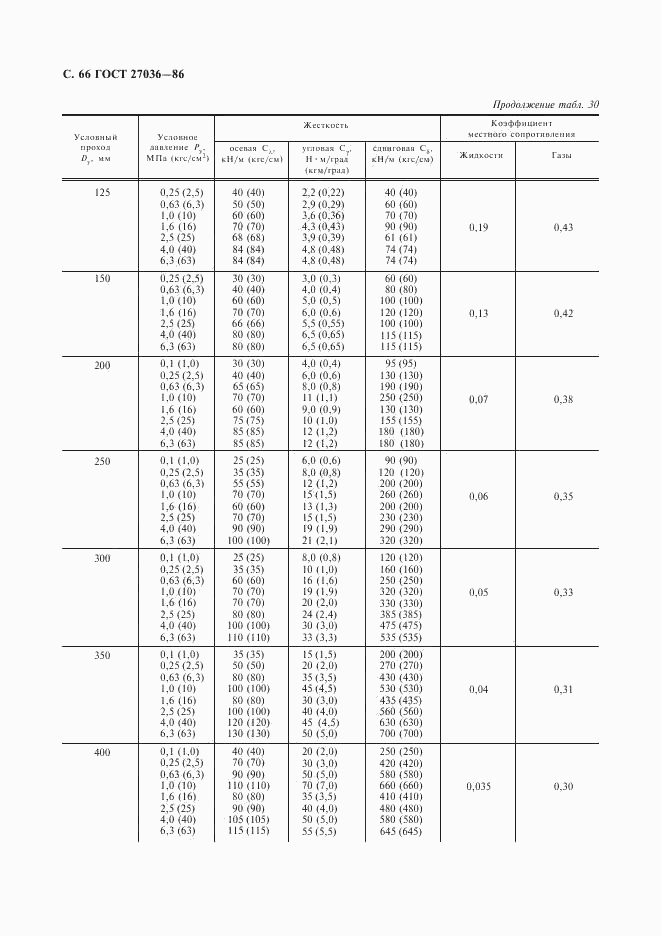 ГОСТ 27036-86, страница 67