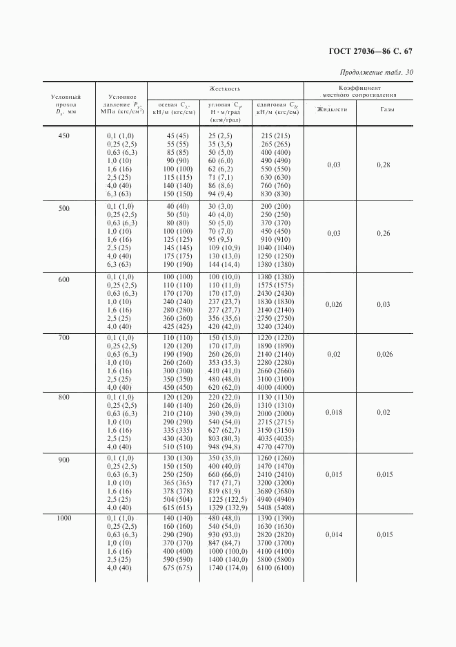 ГОСТ 27036-86, страница 68