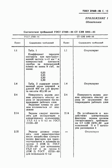 ГОСТ 27048-86, страница 16