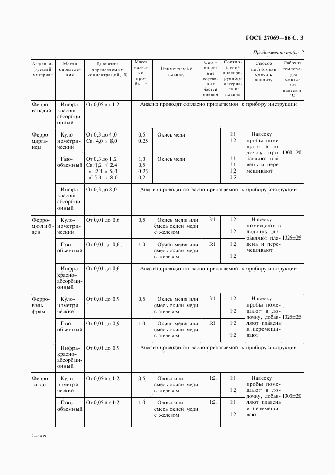 ГОСТ 27069-86, страница 4