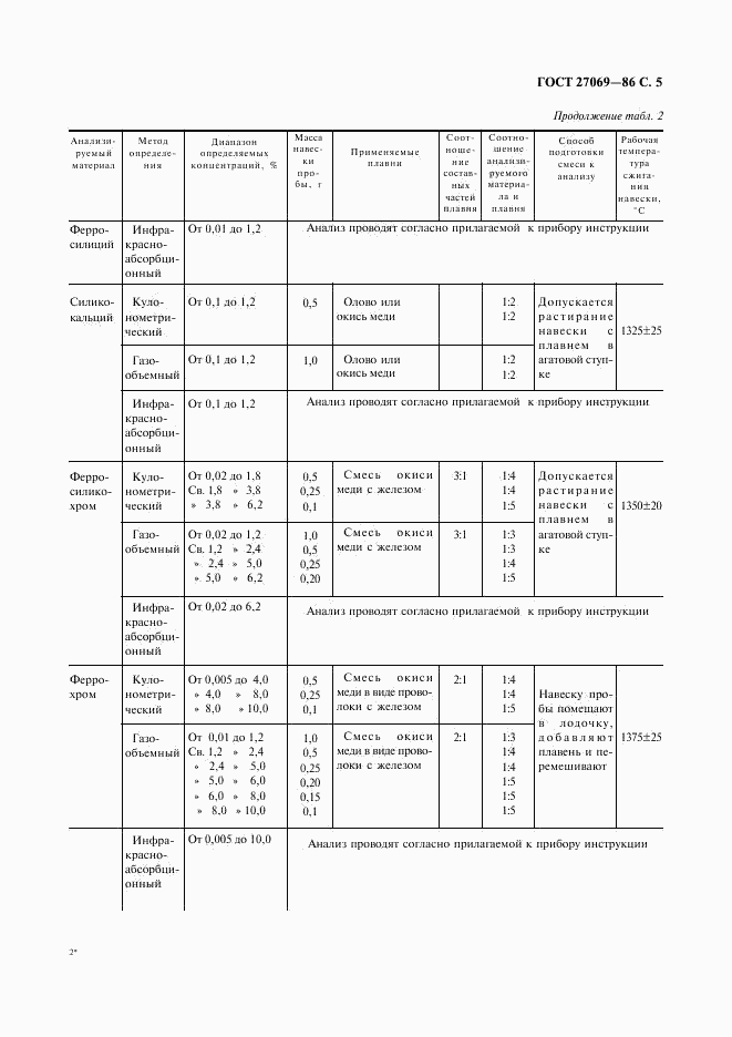 ГОСТ 27069-86, страница 6