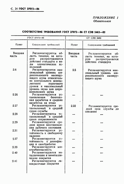 ГОСТ 27072-86, страница 25