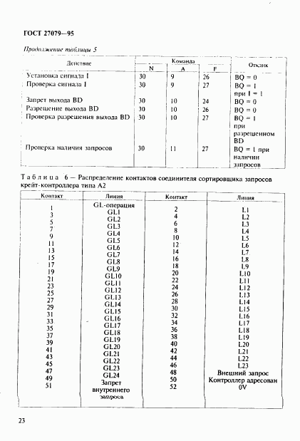 ГОСТ 27079-94, страница 31