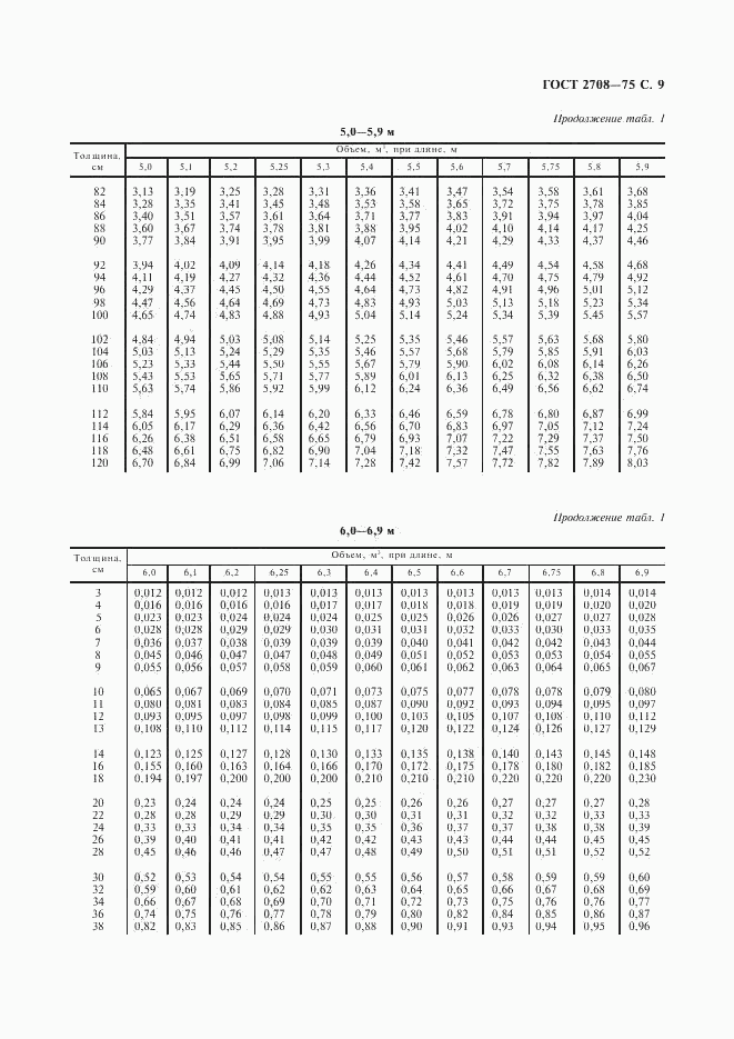 ГОСТ 2708-75, страница 10