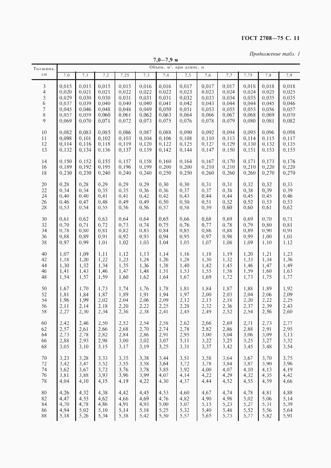 ГОСТ 2708-75, страница 12