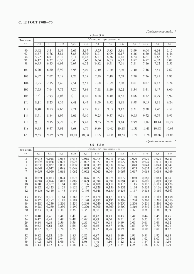 ГОСТ 2708-75, страница 13