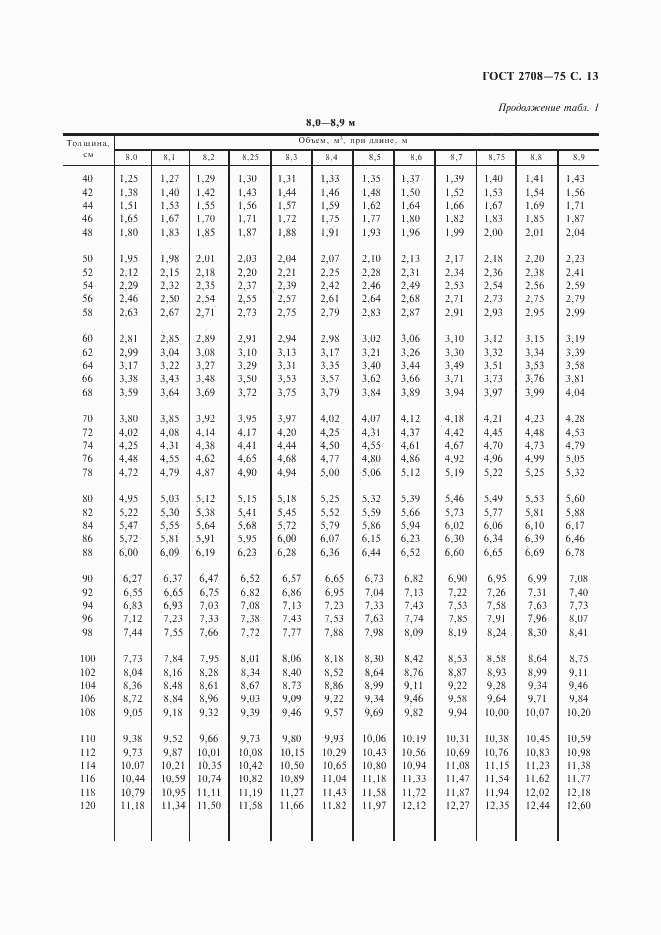 ГОСТ 2708-75, страница 14