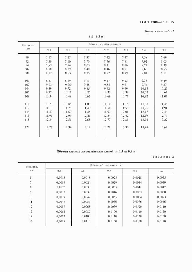 ГОСТ 2708-75, страница 16