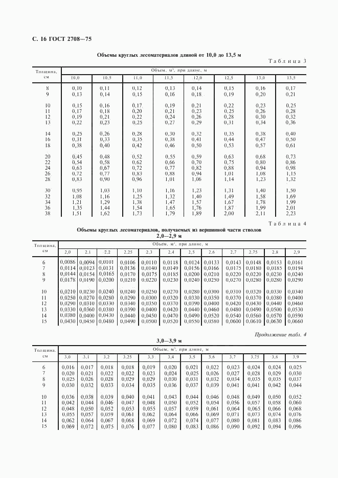 ГОСТ 2708-75, страница 17