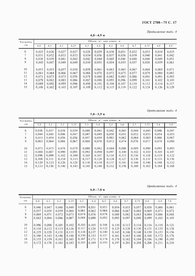 ГОСТ 2708-75, страница 18