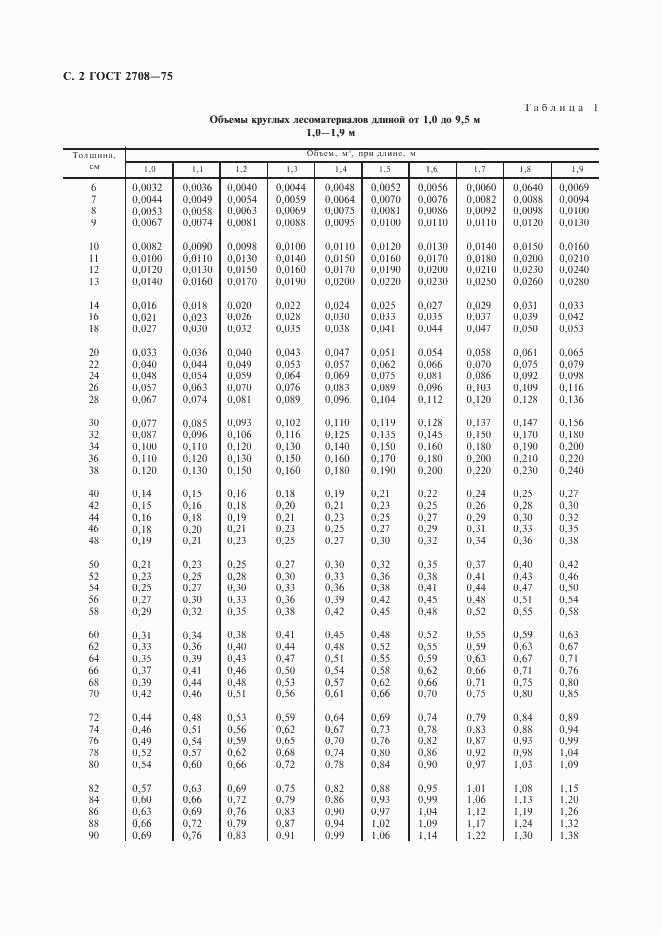 ГОСТ 2708-75, страница 3