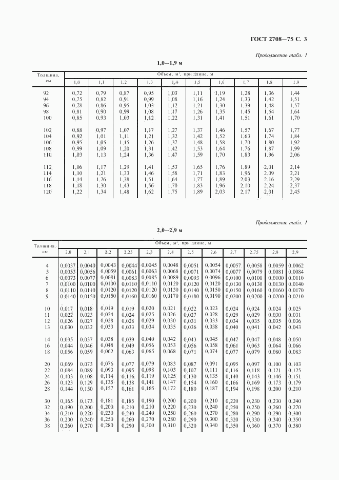 ГОСТ 2708-75, страница 4