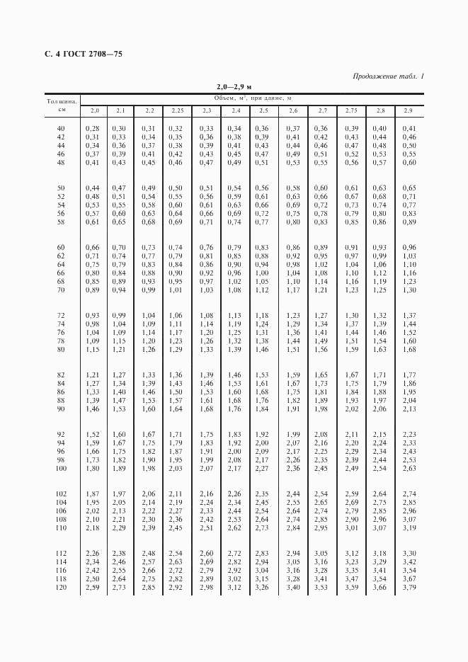 ГОСТ 2708-75, страница 5