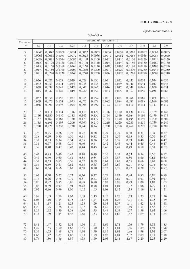 ГОСТ 2708-75, страница 6