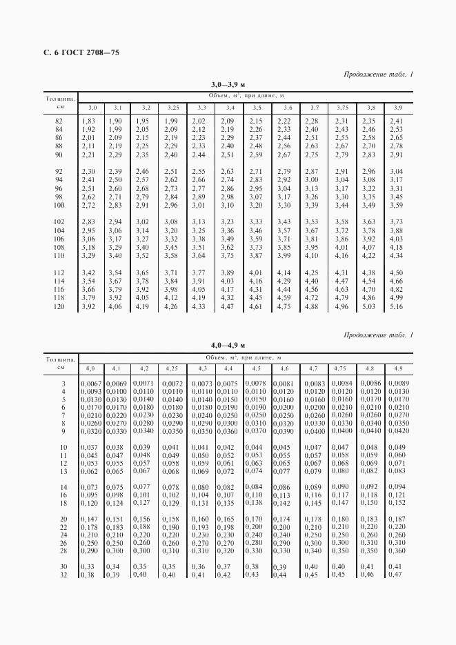 ГОСТ 2708-75, страница 7