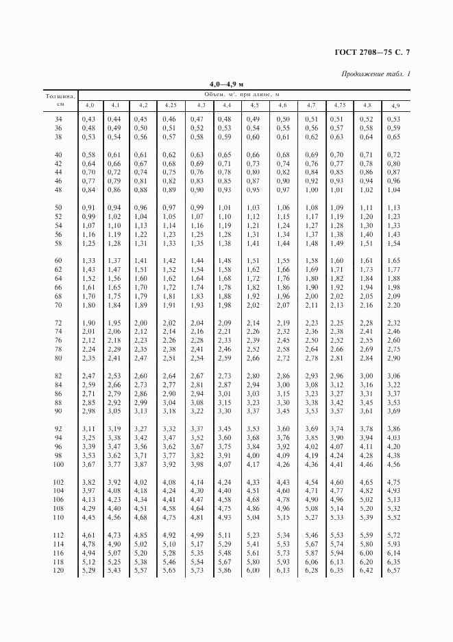 ГОСТ 2708-75, страница 8